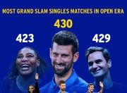 九游娱乐官方-关于意大利网球队横扫美国网球队，德约科维奇爆发神勇的信息