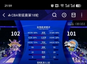 九游娱乐入口-新疆队球员发挥出色，击败对手取得胜利