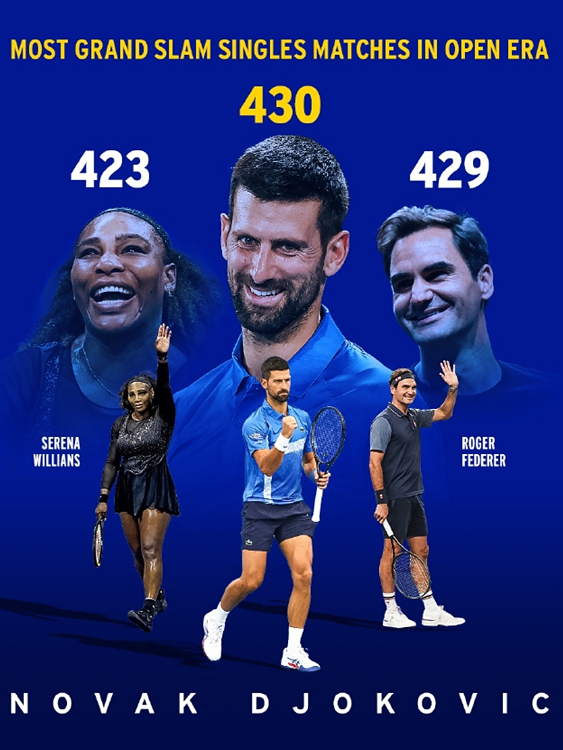 关于意大利网球队横扫美国网球队，德约科维奇爆发神勇的信息