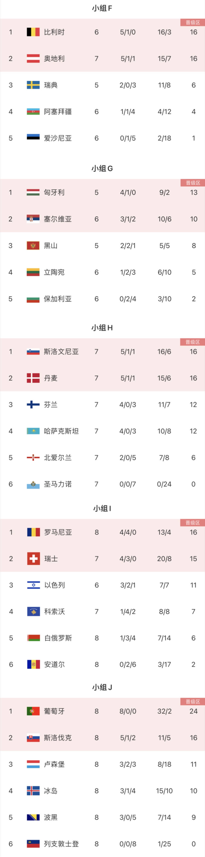 奥地利大破瑞典，晋级欧洲杯四强